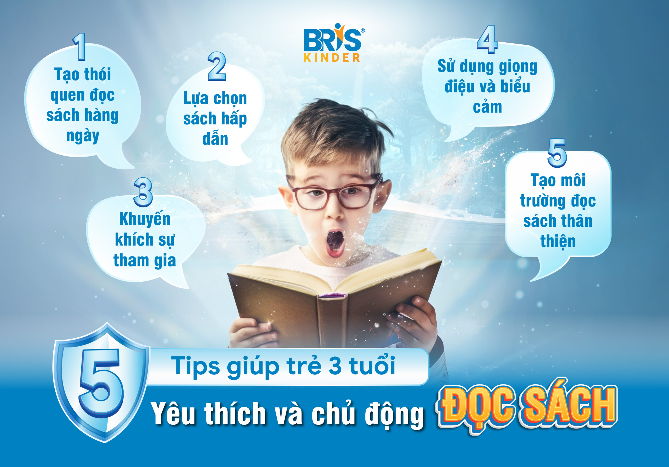 bris